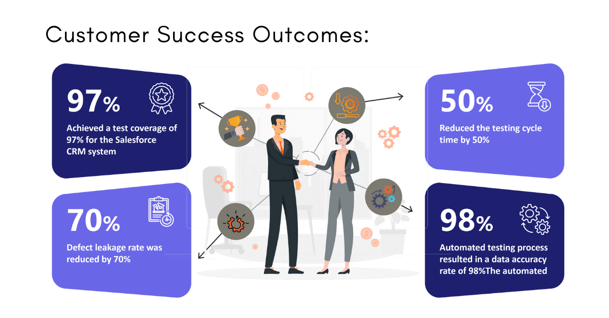 customer success outcomes reflect the positive impact of implementing Power Apps, Power Automate
